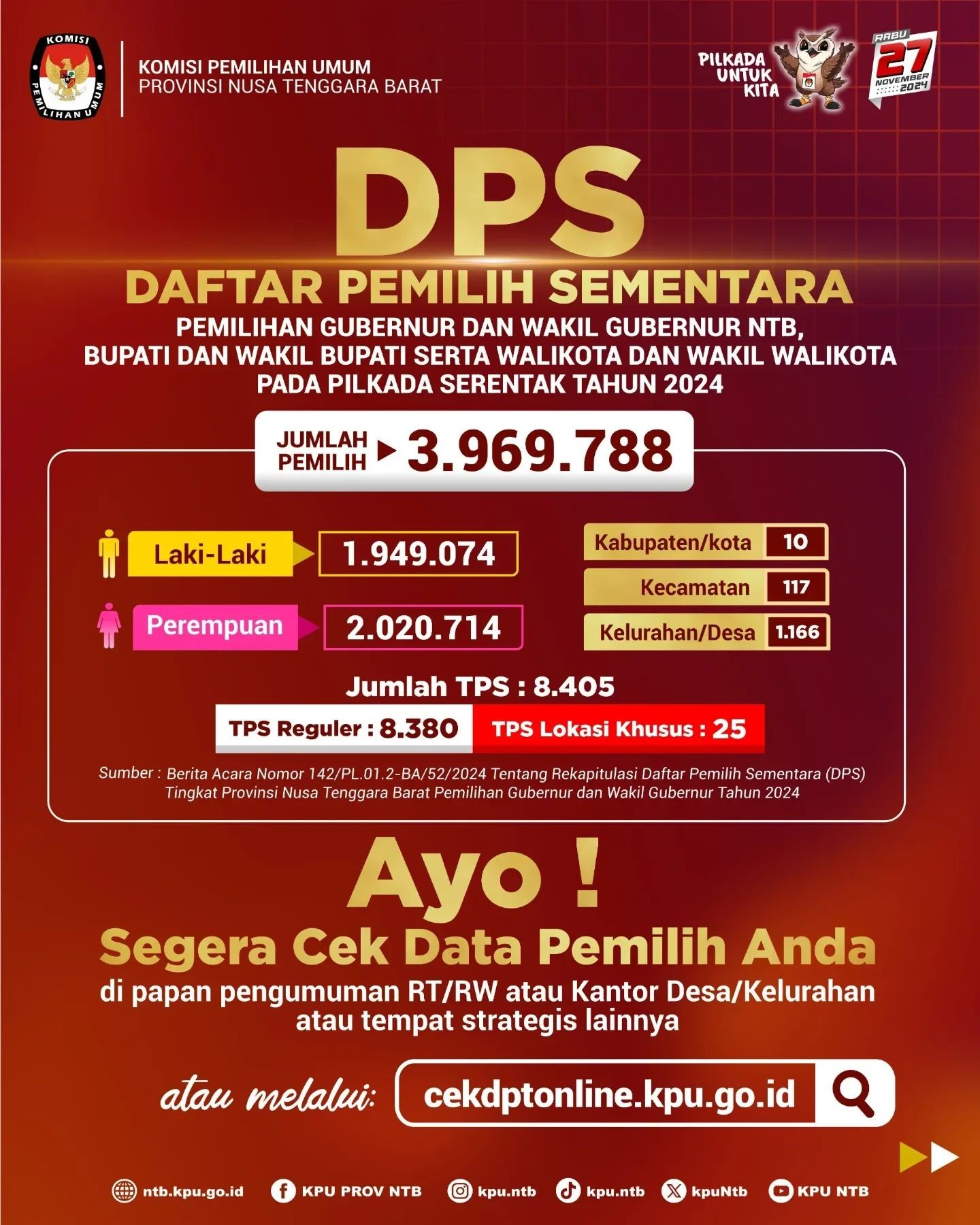 DPS PILKADA TINGKAT PROVINSI NTB TAHUN 2024